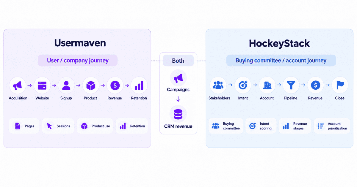 Customer journeys and buying committees