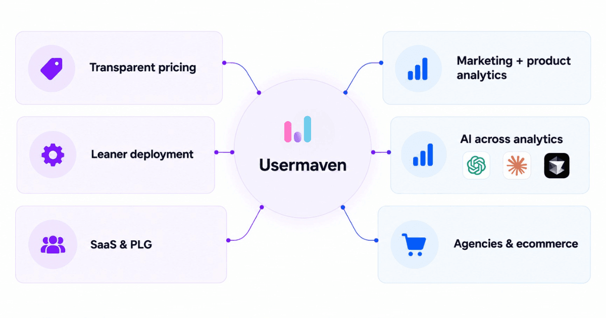 Choose Usermaven