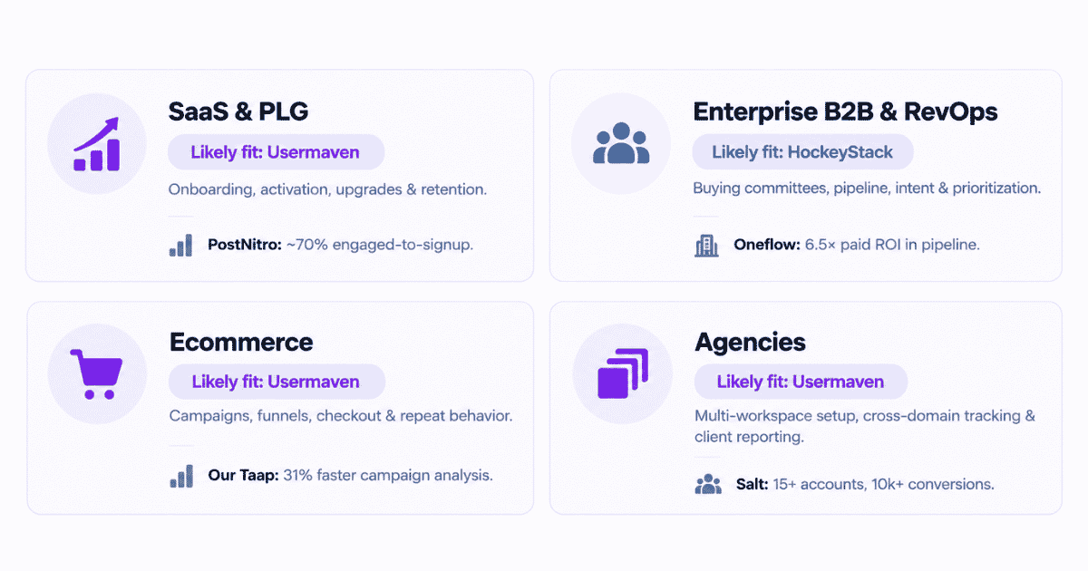 Usermaven vs. HockeyStack use cases