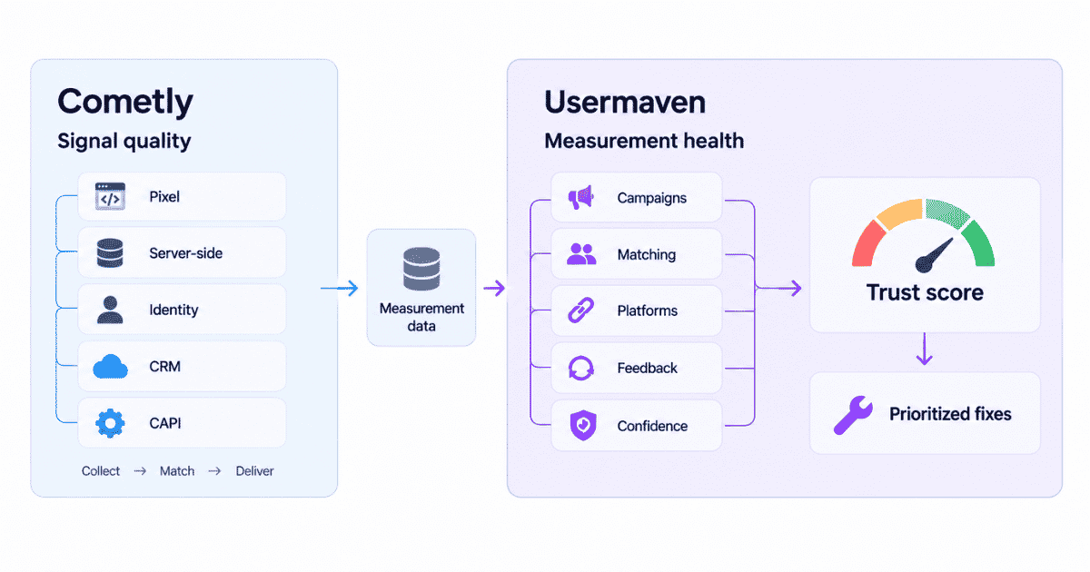 Attribution measurement trust