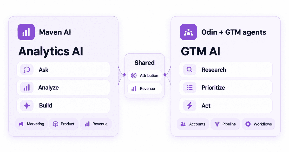 Maven AI and HockeyStack AI