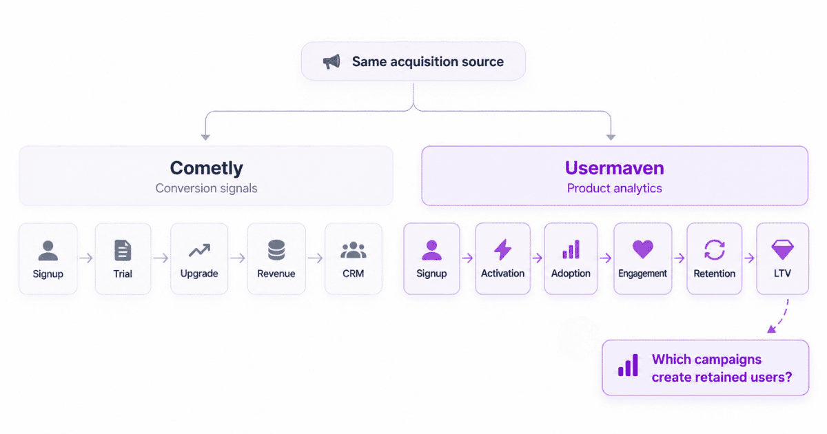 Product analytics comparison