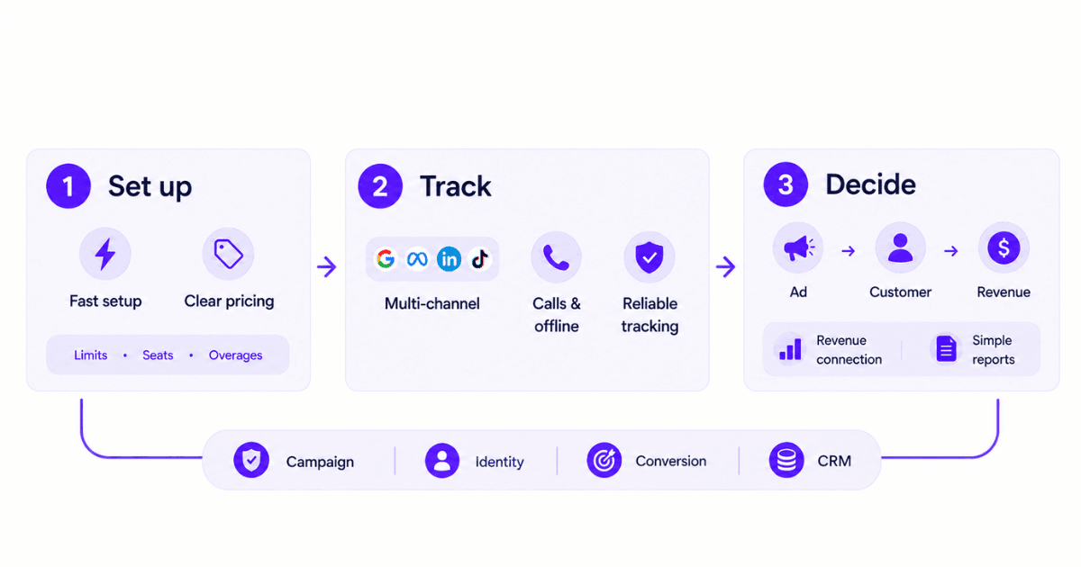 Small business tracking needs