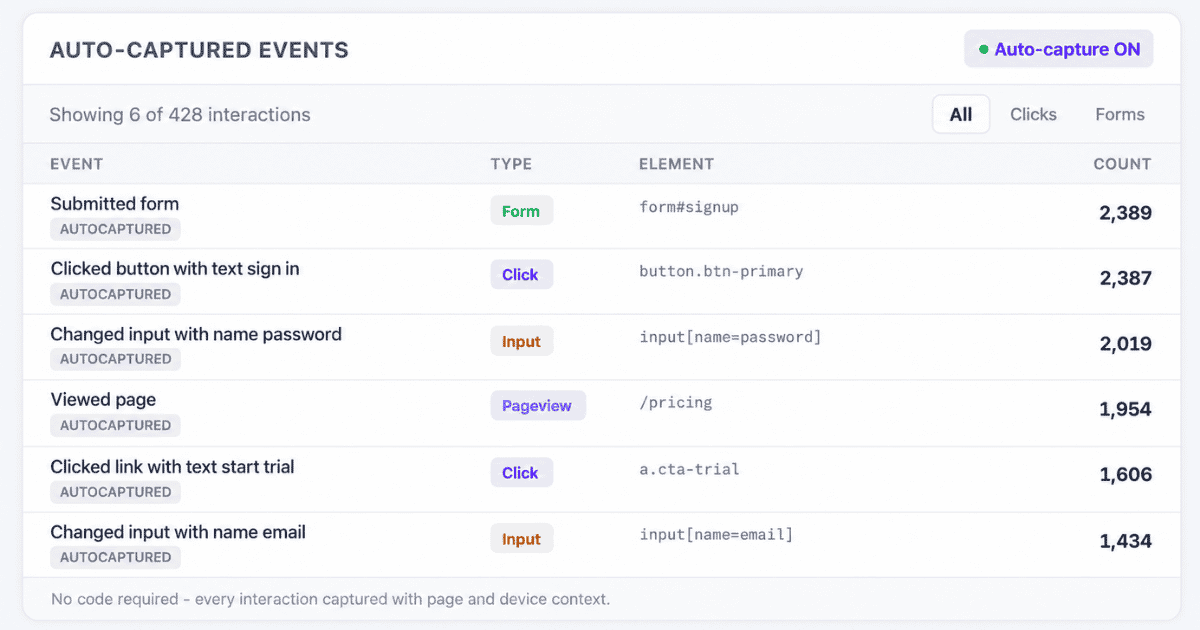 Usermaven Events interface for examining tracked actions