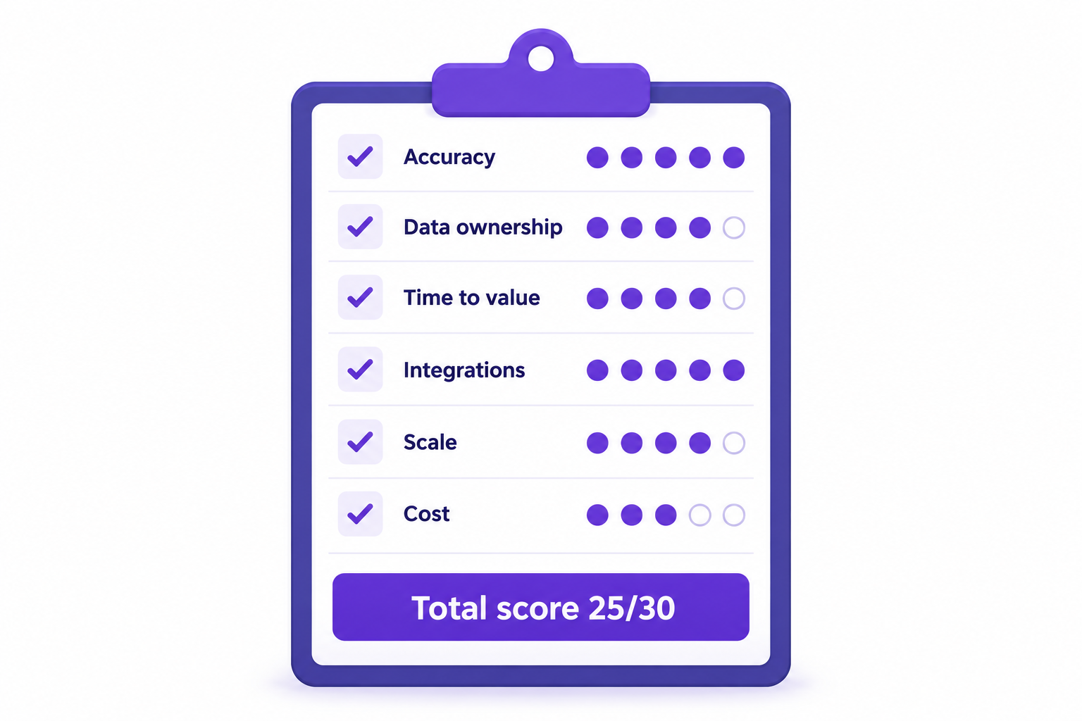 Enterprise attribution readiness scorecard for comparing vendors