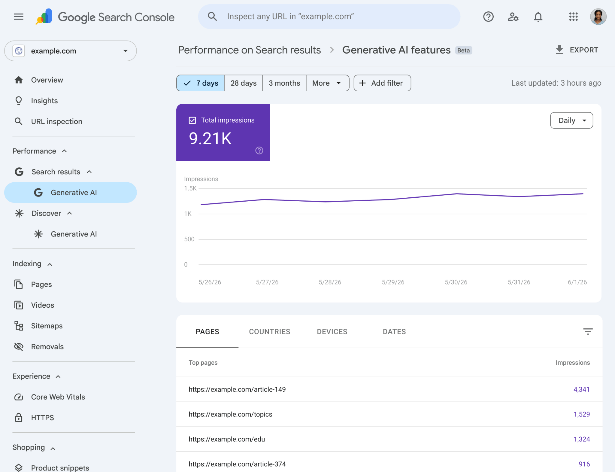 Google Search Console generative AI performance report